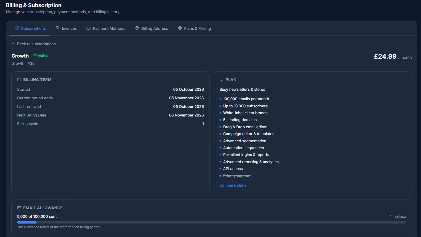 The subscription detail page, with Billing Term, Plan and Email Allowance sections
